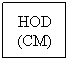 Text Box: HOD (CM)
