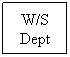 Text Box: W/S Dept
